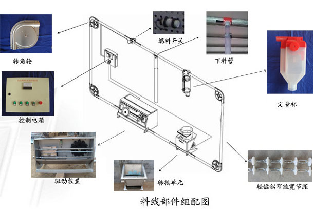 山东佰牧兴自动下料系统