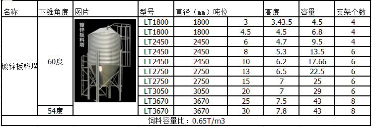 佰牧兴镀锌板料塔