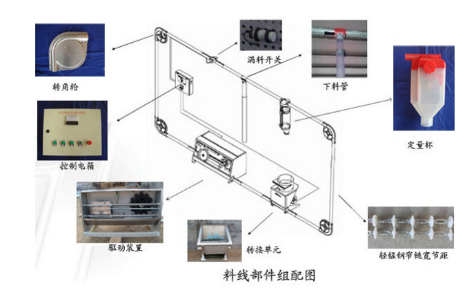 自动化养猪料线