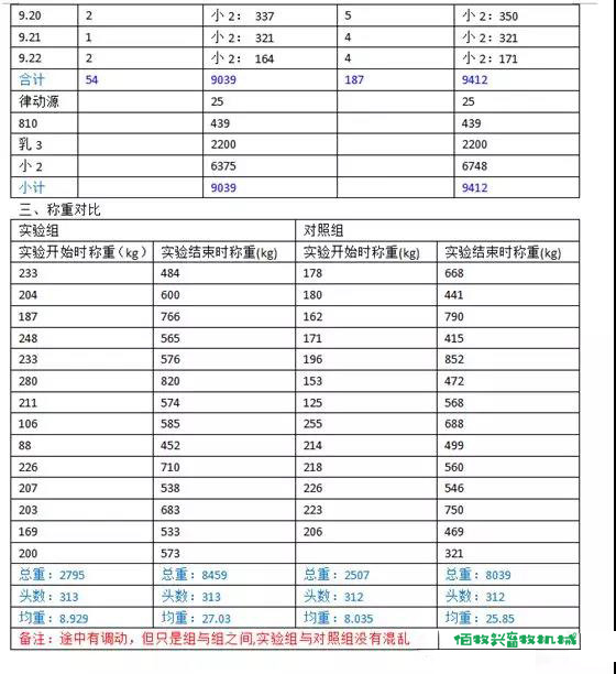 自动饮水碗