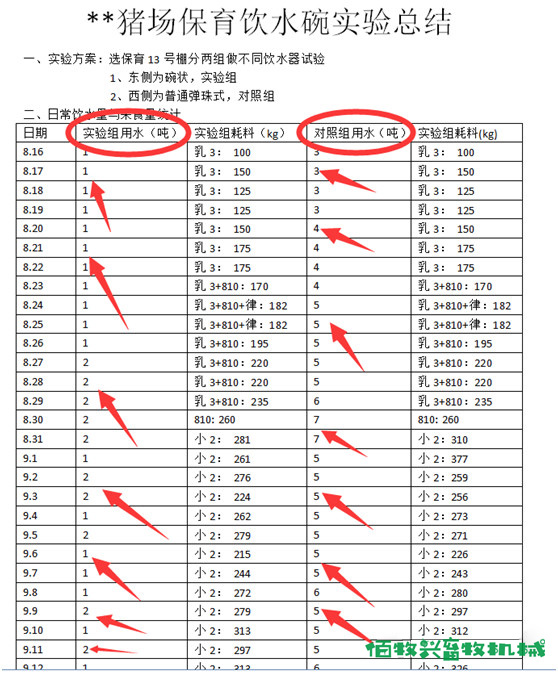 自动饮水碗