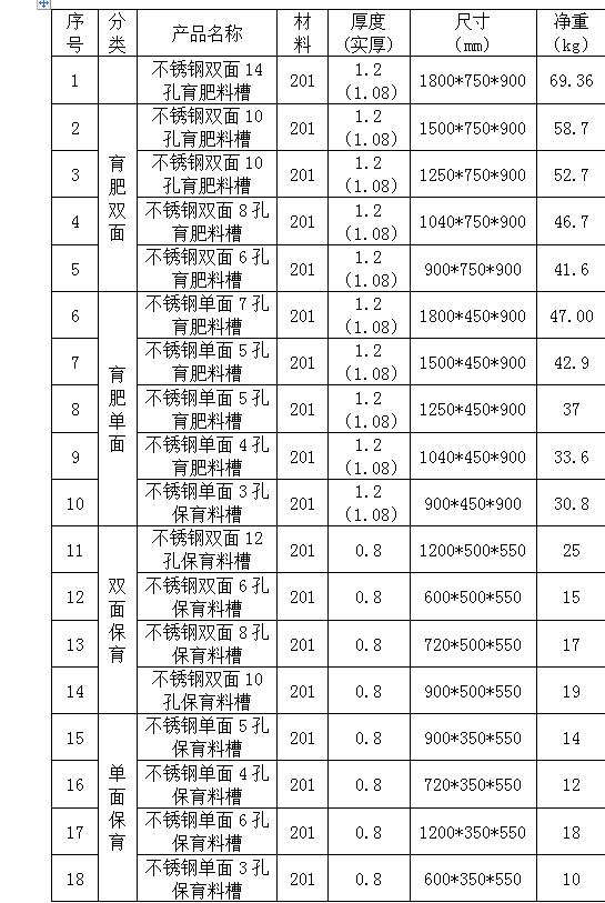 猪用料槽