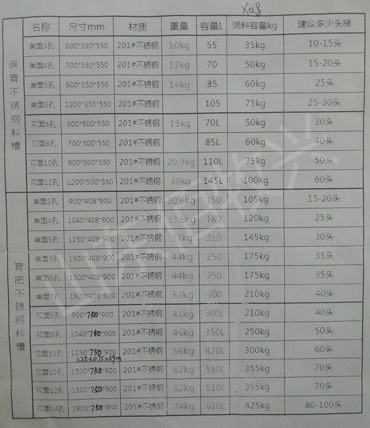 不锈钢猪用料槽尺寸规格