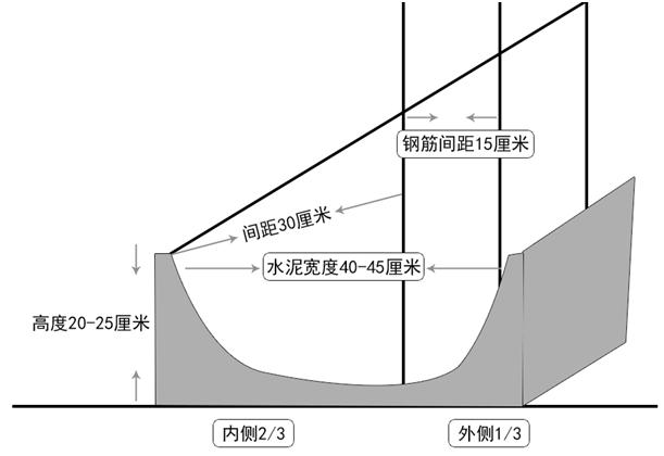 水泥料槽