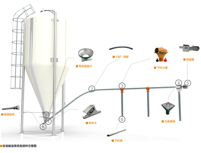 绞龙料线示意图.0.jpg